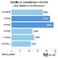 生活費としての仕送りはいくらか