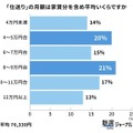 家賃込みの仕送り金額は