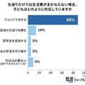 生活費不足は何でまかなうか