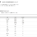 2026年 大学合格者 高校別ランキング「中央大学」
