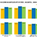 地域みらい留学：調査結果