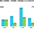 地域みらい留学：調査結果