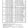 全体説明スケジュール