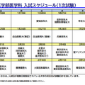 2026年度入試、私立大学医学部医学科入試スケジュール（1次試験）