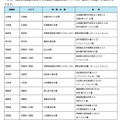 令和8年司法試験の試験会場