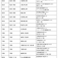 令和8年司法試験の試験会場