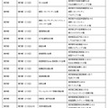 令和8年司法試験の試験会場