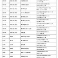 令和8年司法試験の試験会場