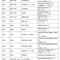 令和8年司法試験の試験会場