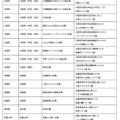 令和8年司法試験の試験会場