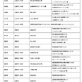 令和8年司法試験の試験会場