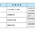 令和8年司法試験の試験会場