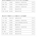 2026年度 国際物理オリンピックおよびアジア物理オリンピック 日本代表選手