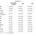 各地の梅雨入り