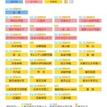 個別相談会参加校