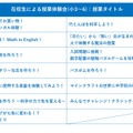 プログラム