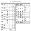 令和9年度高知県立高等学校入学定員