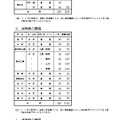 令和9年度高知県立高等学校入学定員