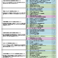 見学モデルプラン