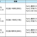 「親子で学ぶ！大学入試セミナー ～東大・京大・医学科編～」　概要