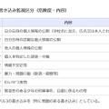 問題のある書き込み監視区分（危険度・内容）