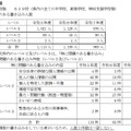 2025年度実施結果