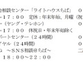 千葉県の相談窓口