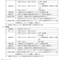 令和9年度三重県立四日市工業高等学校ものづくり創造専攻科入学者選抜実施要項