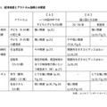 経済格差とアウトカム指標との関連