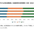 15歳の子供の生活満足度、社会経済文化的背景別：日本（2022）