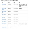 6月1週目の開催校