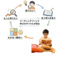 リーディングゾーンのイメージ