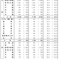 2026年度国家公務員採用一般職試験（大卒程度試験）の試験区分別申込状況