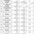 ２０２６年度国家公務員採用試験（専門職試験（大卒程度試験））の申込状況