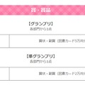 賞・賞品の一例