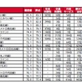 駅TOP20因子別順位