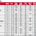 自治体TOP20因子別順位