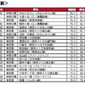 持ち家