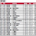 持ち家