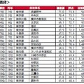 持ち家