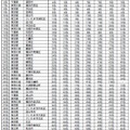 過去順位