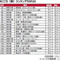 住みここち（駅）ランキングTOP20