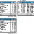 回答者属性別TOP10