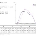 受検者の得点分布