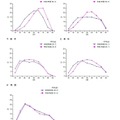 各教科における受検者の得点分布