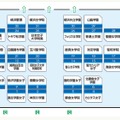 学校別相談コーナー