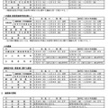 令和9年度広島県公立高等学校入学者選抜日程