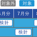 無償対象期間