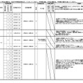 令和8年度静岡県公立高等学校一日体験入学実施計画概要一覧（一部）