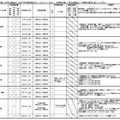 令和8年度静岡県公立高等学校一日体験入学実施計画概要一覧（一部）